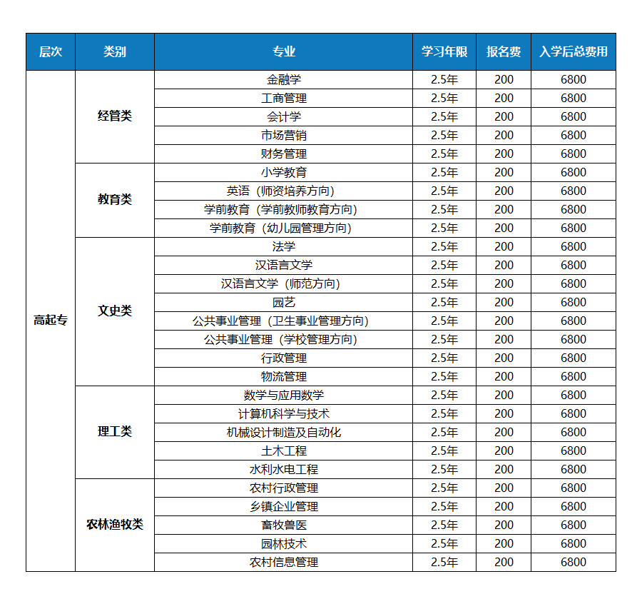 国家开放大学专业.jpg